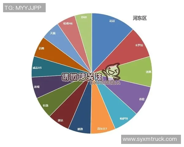 独家分析：广州街舞队的状态对比